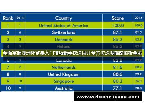 全面掌握澳洲杯赛事入门技巧新手快速提升全方位深度指南解析全览 全面掌握澳洲杯赛事入门技巧新手快速提升全方位深度指南解析全览