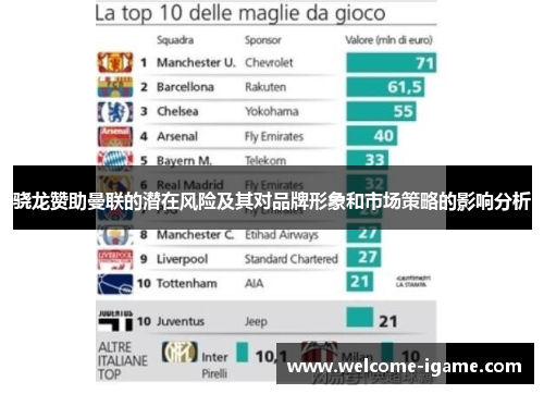 骁龙赞助曼联的潜在风险及其对品牌形象和市场策略的影响分析 骁龙赞助曼联的潜在风险及其对品牌形象和市场策略的影响分析