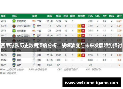 西甲球队历史数据深度分析：战绩演变与未来发展趋势探讨