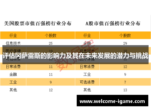 评估冈萨雷斯的影响力及其在未来发展的潜力与挑战