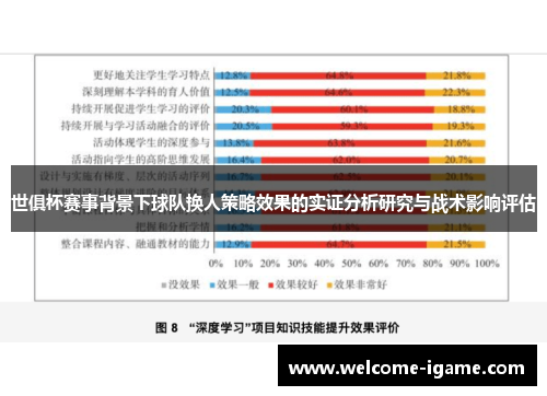 世俱杯赛事背景下球队换人策略效果的实证分析研究与战术影响评估